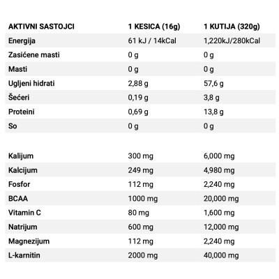 Hydration Elektroliti Kesica: Energija i Rehidracija - Basic Supplements