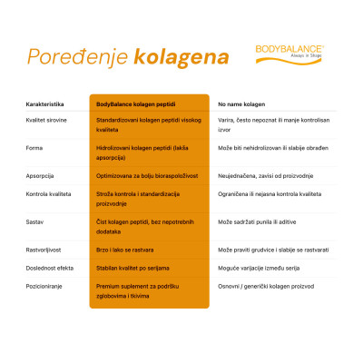 Agelin Bodybalance® – 15 g bioaktivnog kolagena po kesici, 20 kesica
