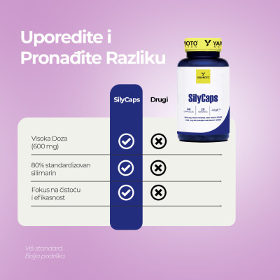 Sily CAPS – Milk Thistle, 60 kapsula YAMAMOTO NUTRITION