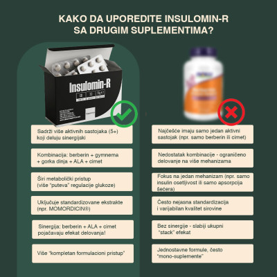 Insulomin-R: Moćan GDA za Kontrolu Insulina | Yamamoto