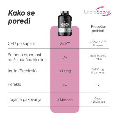 LACTOSPORE® PROBIOTIC BASIC SUPPLEMENTS - 90 CAPSULES