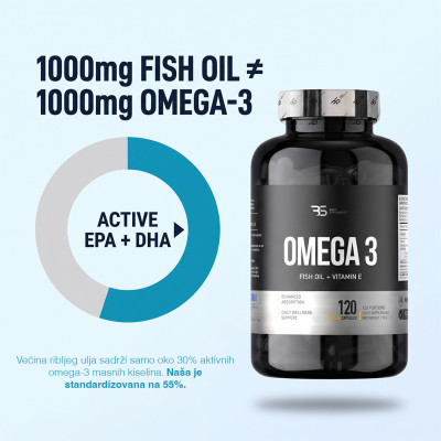 Omega 3 PRO masne kiseline - Basic Supplements